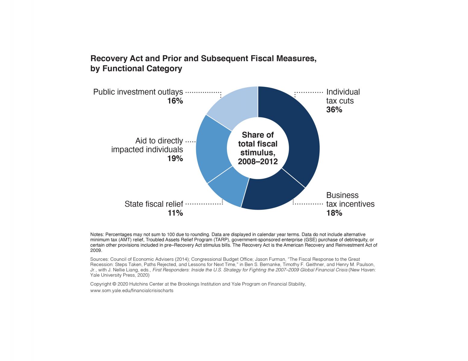 financial crisis research report